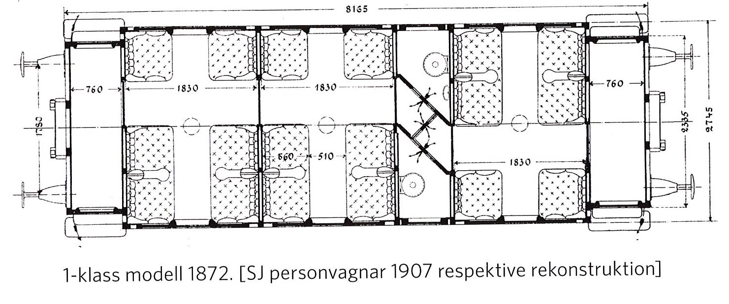 Ritning från 1873 som visar personvagnsritning med inritad toalett första gången.